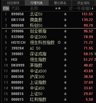 指数翻倍，牛市标配！924行情马上一周年！为什么去年有924行情，大家应该