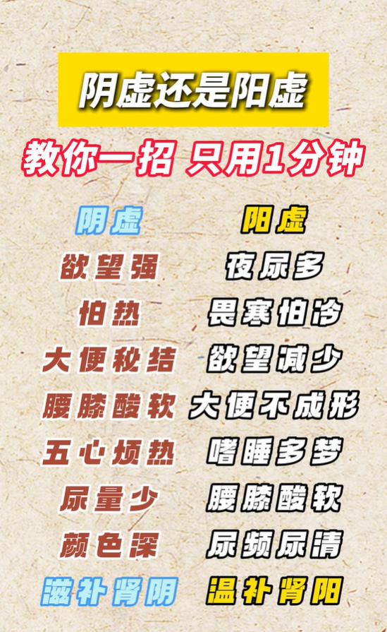 阴虚阳虚怎么区分？一张表看懂体质差异