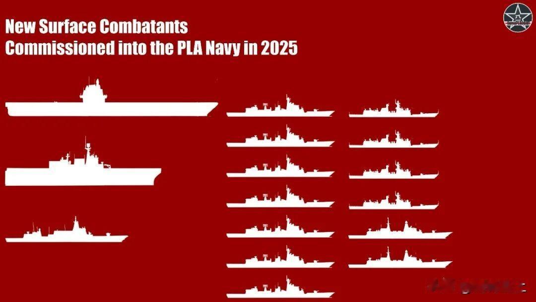 这还怎么玩？2025年，中国服役了整整21万吨军舰根据外媒不完全统计，2025