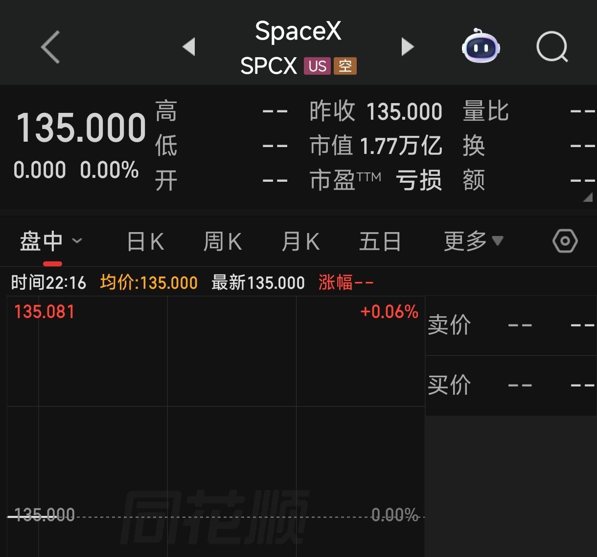 随着全球科技巨头SpaceX的上市，市场迎来了一场盛大的资本盛宴。这家由埃隆·马