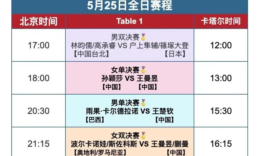 巴西队员雨果世界杯连赢王楚钦，林诗栋夺冠，世乒赛又赢梁靖崑进决赛，他有四大法宝，