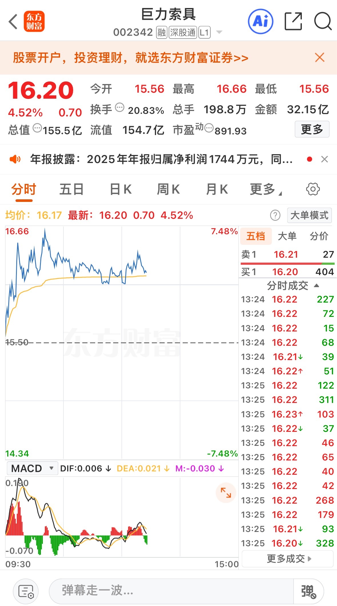 家人们巨力索具逢低关注，巨力索具sz002342
