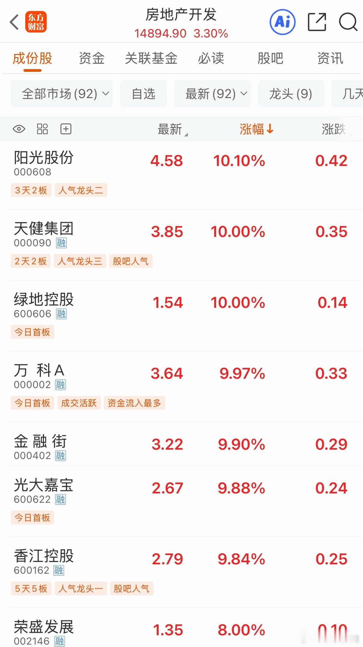 什么情况万科都涨停了