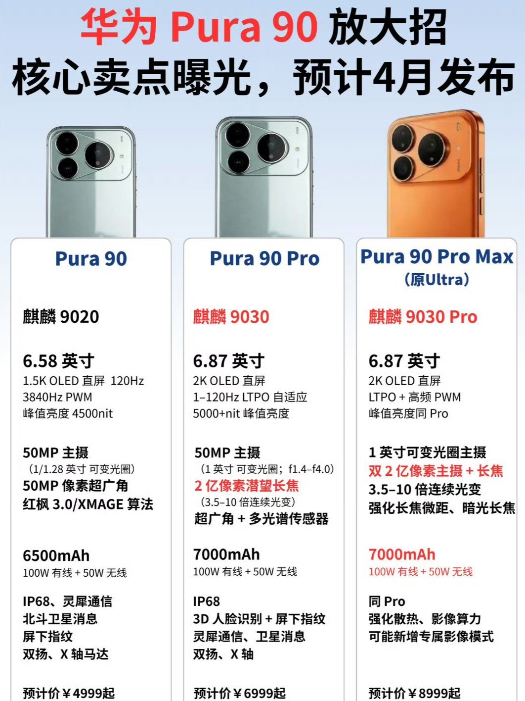 华为Pura90系列配置曝光主打直屏+超强影像+大电池光看这配置一百万销