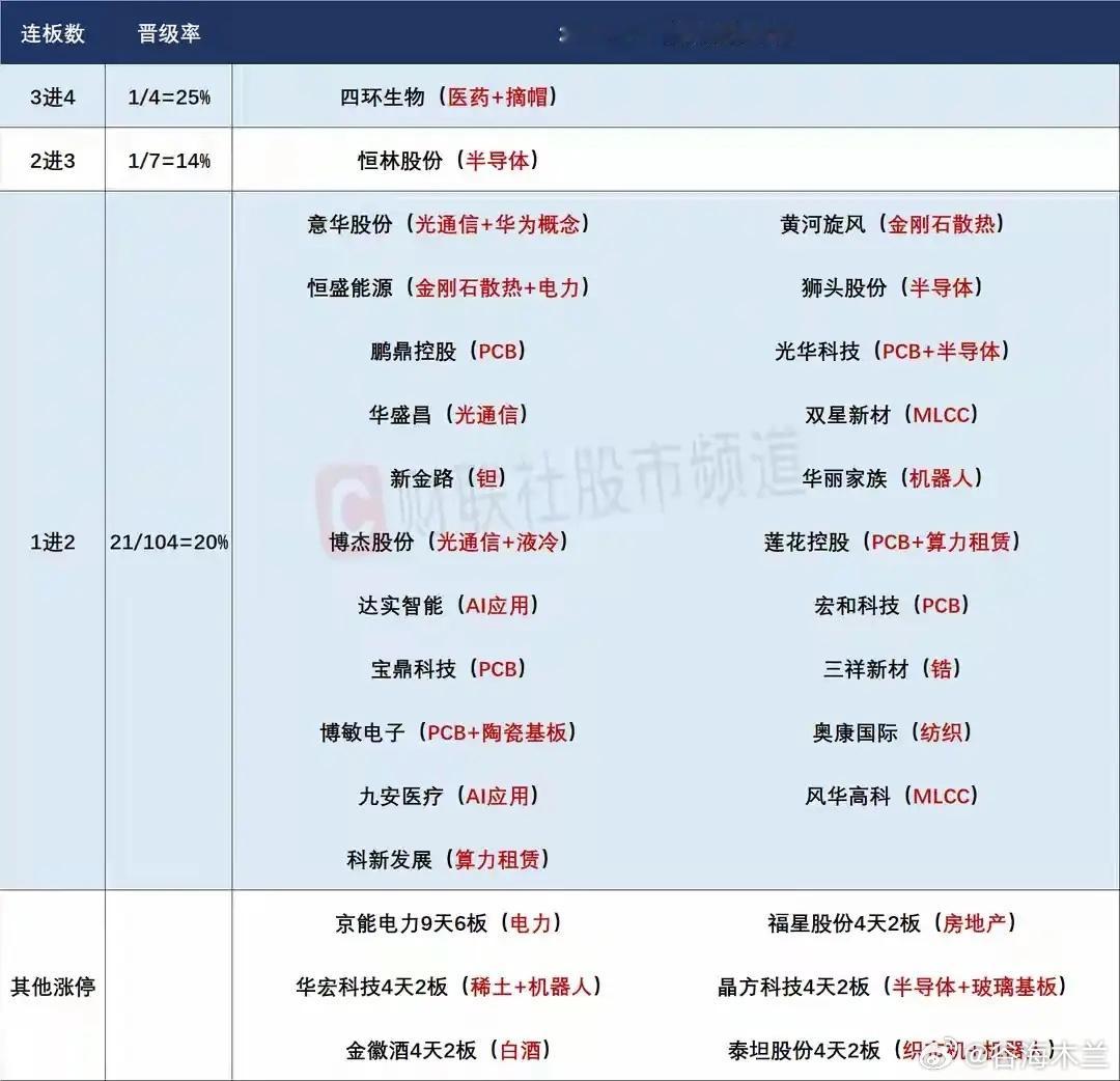 5月26日盘前预案：科技新题材层出不穷，趋势牛市行情或将持续！1、昨天的市场在科