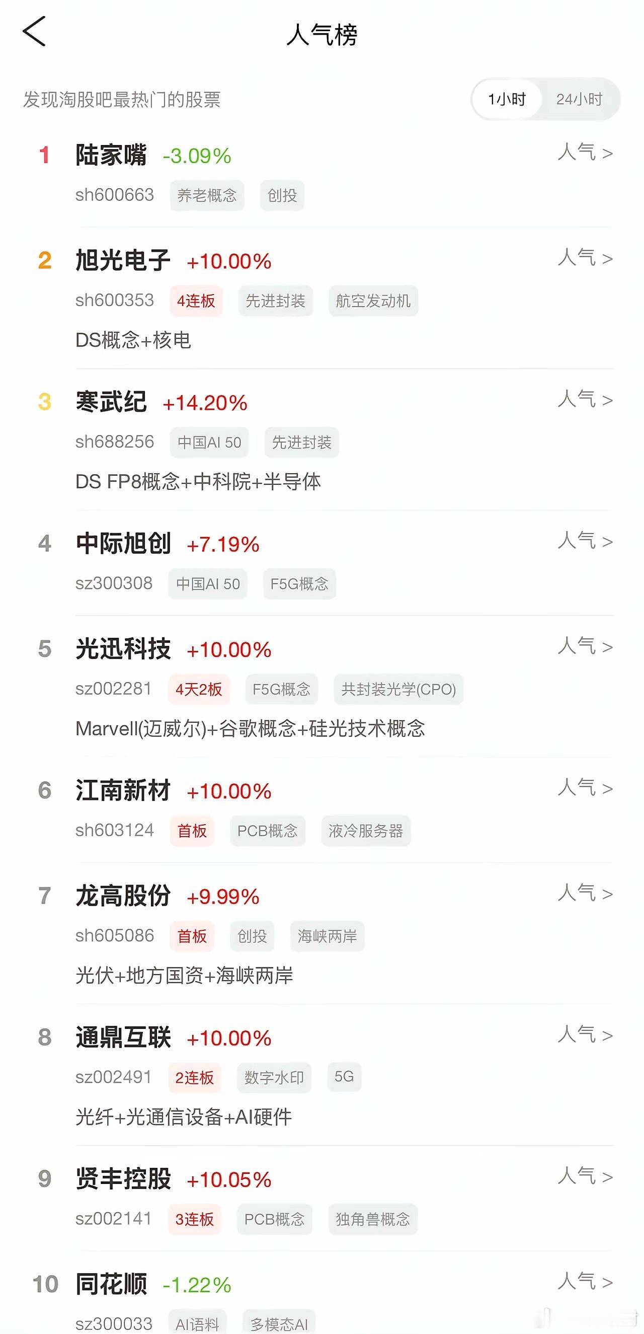 2026年6月18日，各大股吧前十热股:淘股吧:1.陆家嘴2.旭光电子3.