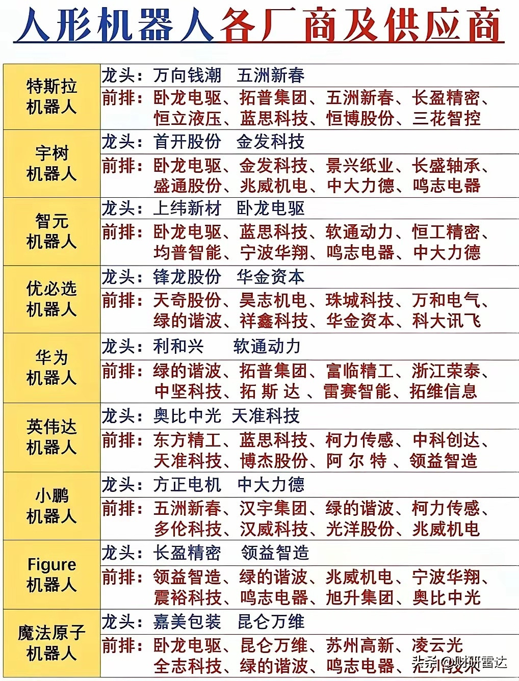 【Optimus闭环时刻：ScalingLaw临界点将至，机器人板块逻辑重塑】