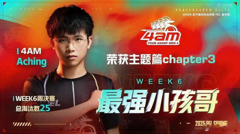恭喜4AM-Aching获得PEL第六周“最强小孩哥”称号！虽说这个《最强小孩哥