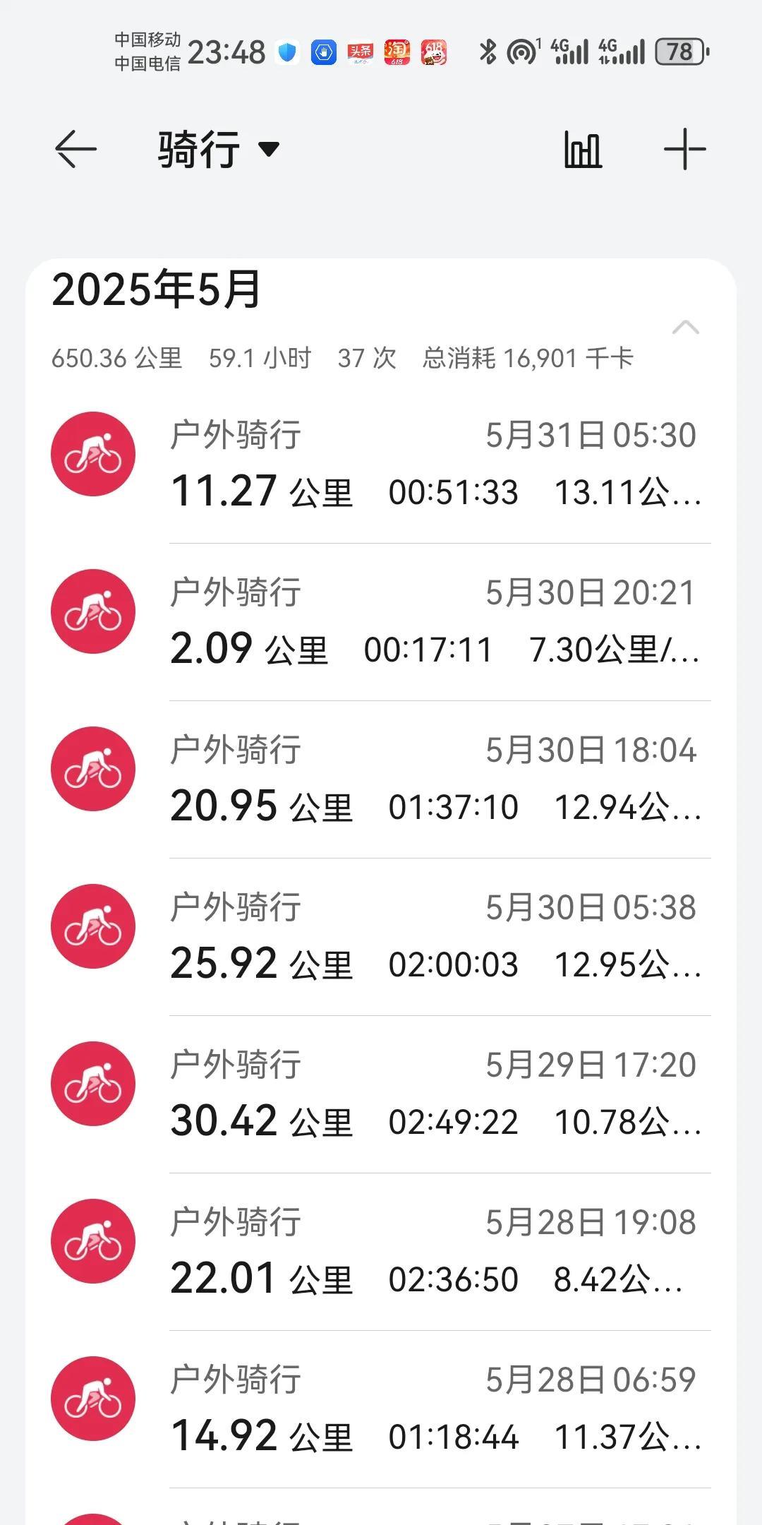 五月份，骑行收官，650.36公里。达到计划，31天620公里，一天均20KM。