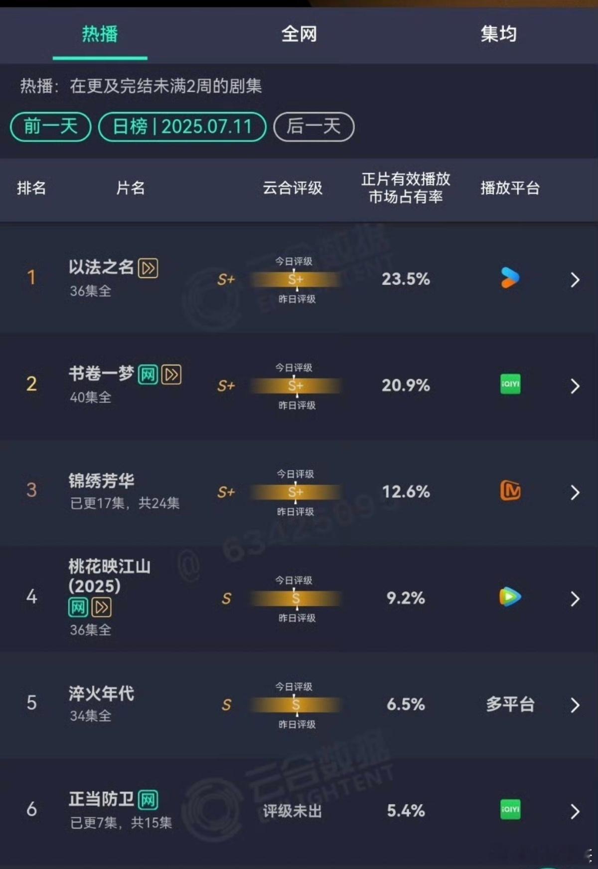 《书卷》有可能成为这张表的第一吗？​​​
