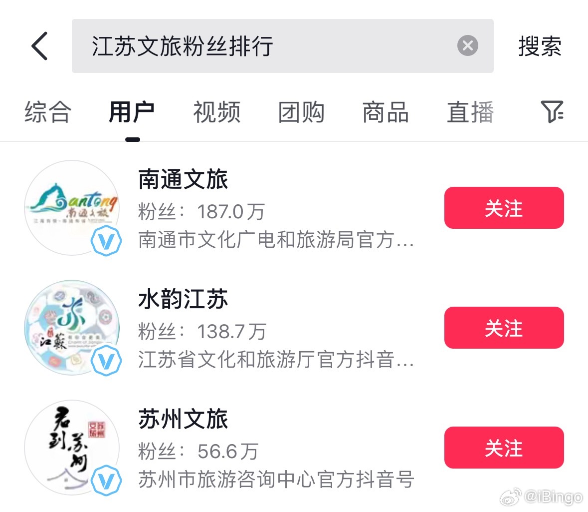 南通文旅粉丝破百万南通文旅粉丝已经超过了江苏文旅，江苏只有一个南哥。更新：28日