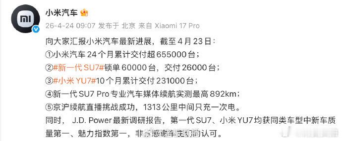 【小米汽车已交付超65万台】小米汽车累计交付超655000台4月24日，雷军在