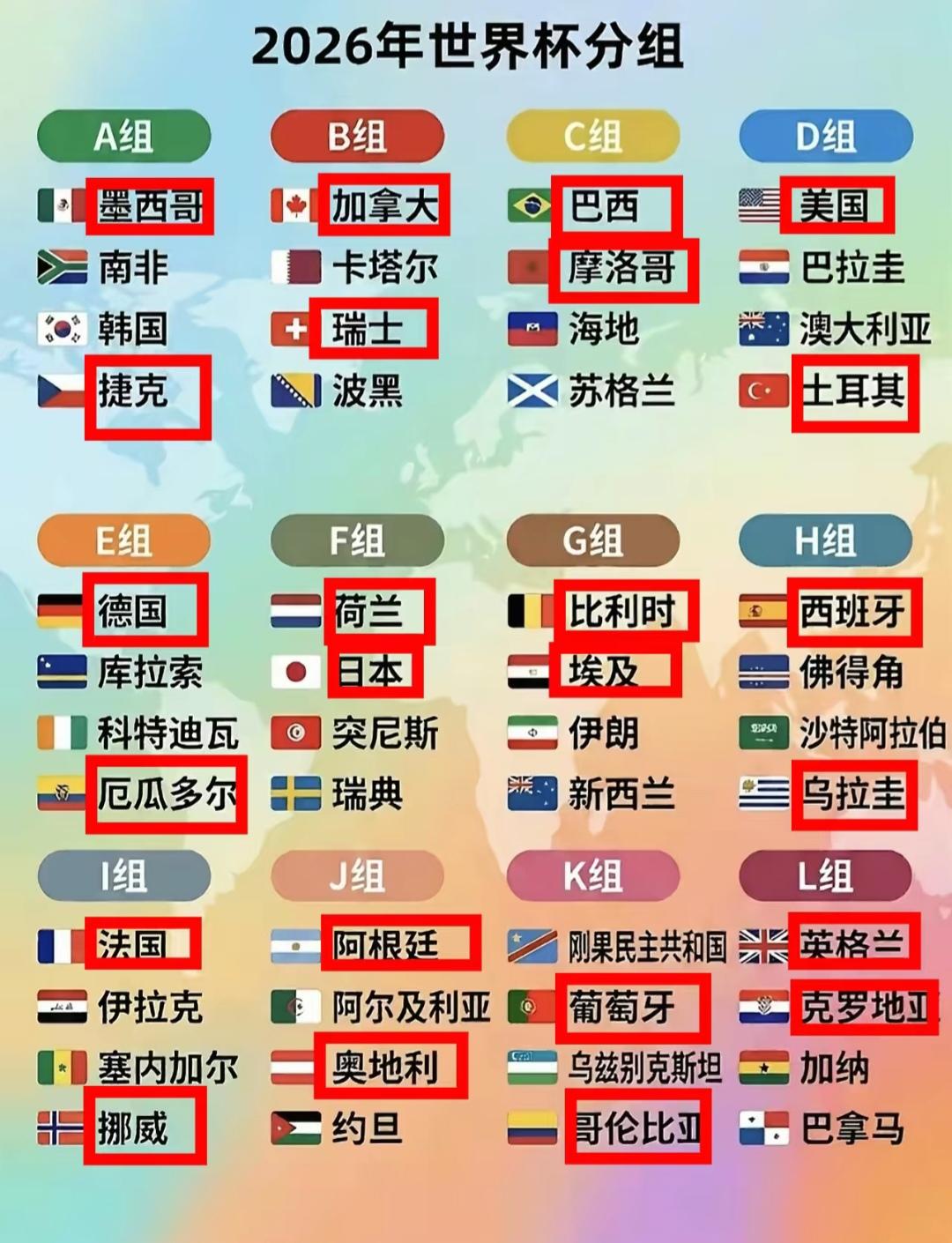 预测世界杯小组赛出线没难度，就预测强队就行了。A组墨西哥和捷克最强。B组