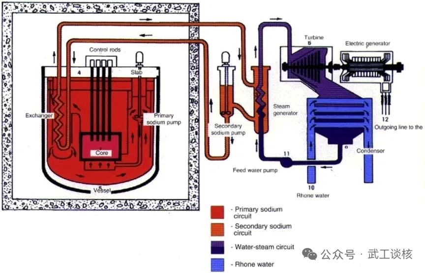 3月9日，据社交网站报道，去年11月份，中国🇨🇳在西北地区建成世界上第一座钠