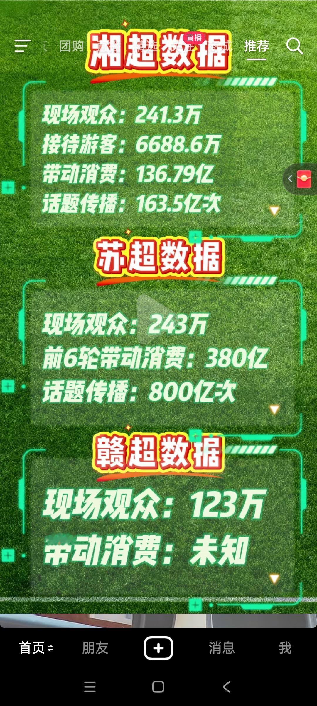 中国三大超级联赛数据，苏超还是领先。湘超上来，排第二应该没问题。赣超要努