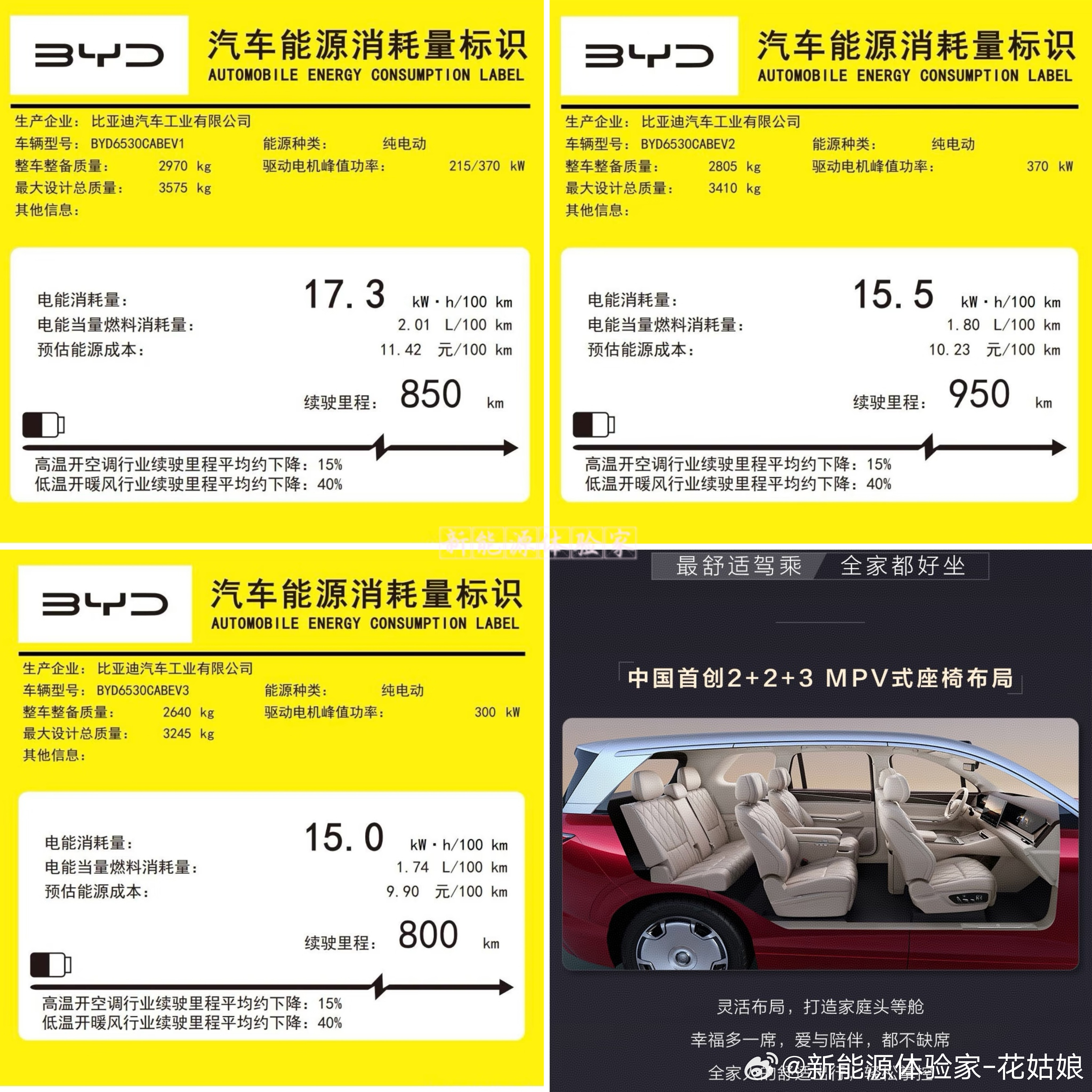 比亚迪大唐EV这能耗数据，直接给我看懵了🤯5.2米长、整备质量近3吨的D级巨兽