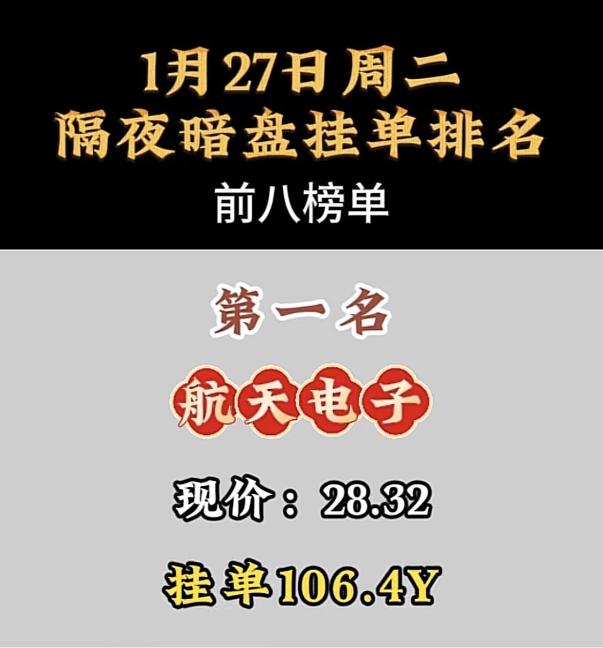 1月27日暗盘隔夜挂单前8名利欧谷份：现价8.00，挂单8.2Y，隔夜暗盘排