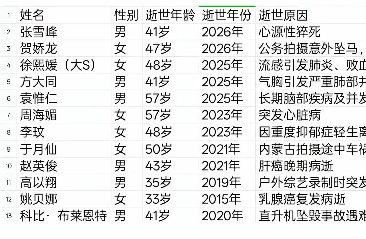 看看吧！我们来这个世界就是来体验人生的，啥都不必太在意，所有的东西都是假的，包括