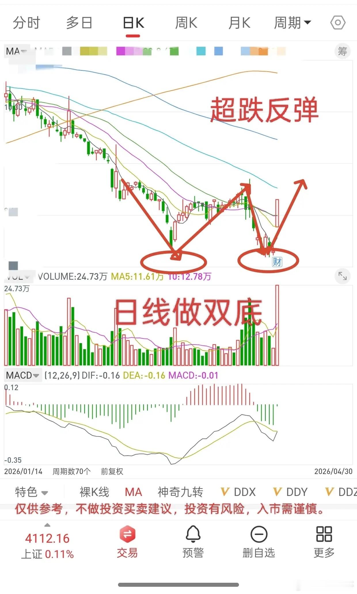 这个市场从来不缺机会，缺的是发现机会的眼睛，而且往往很多机会，都是跌出来的，从来