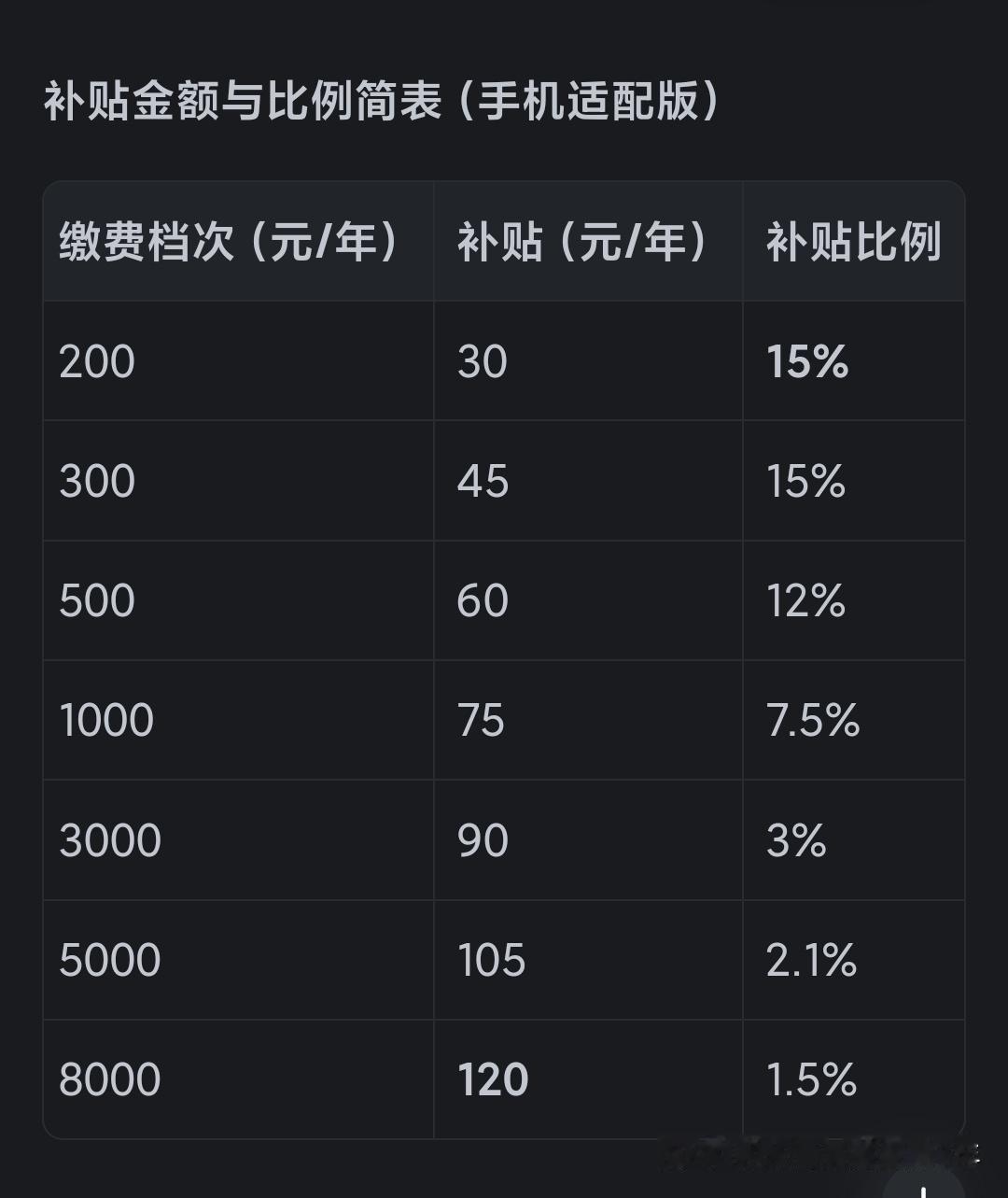 城乡居民养老保险交多少钱划算?六十岁了还能办居民养老保险吗---------