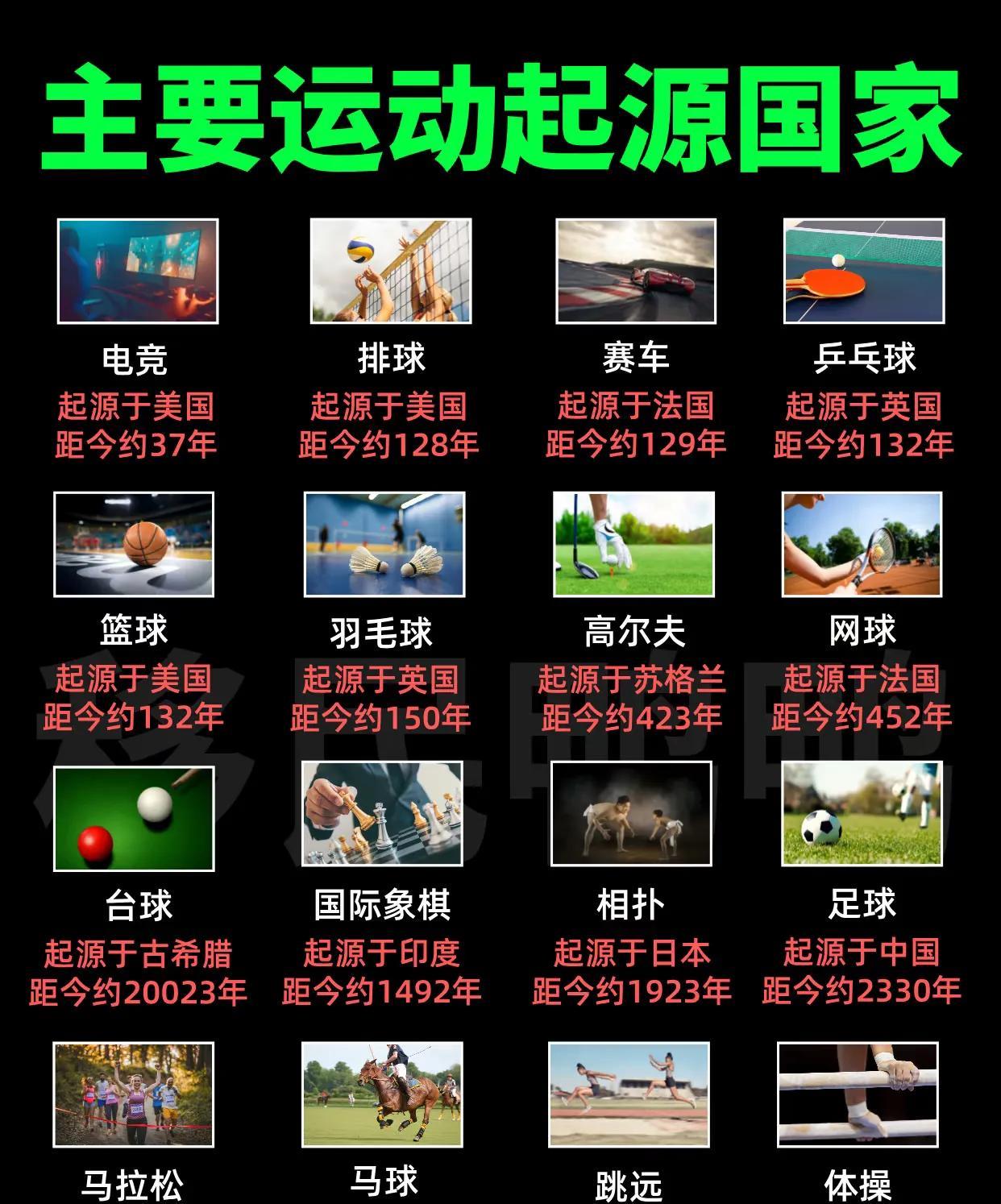 现代运动的起源