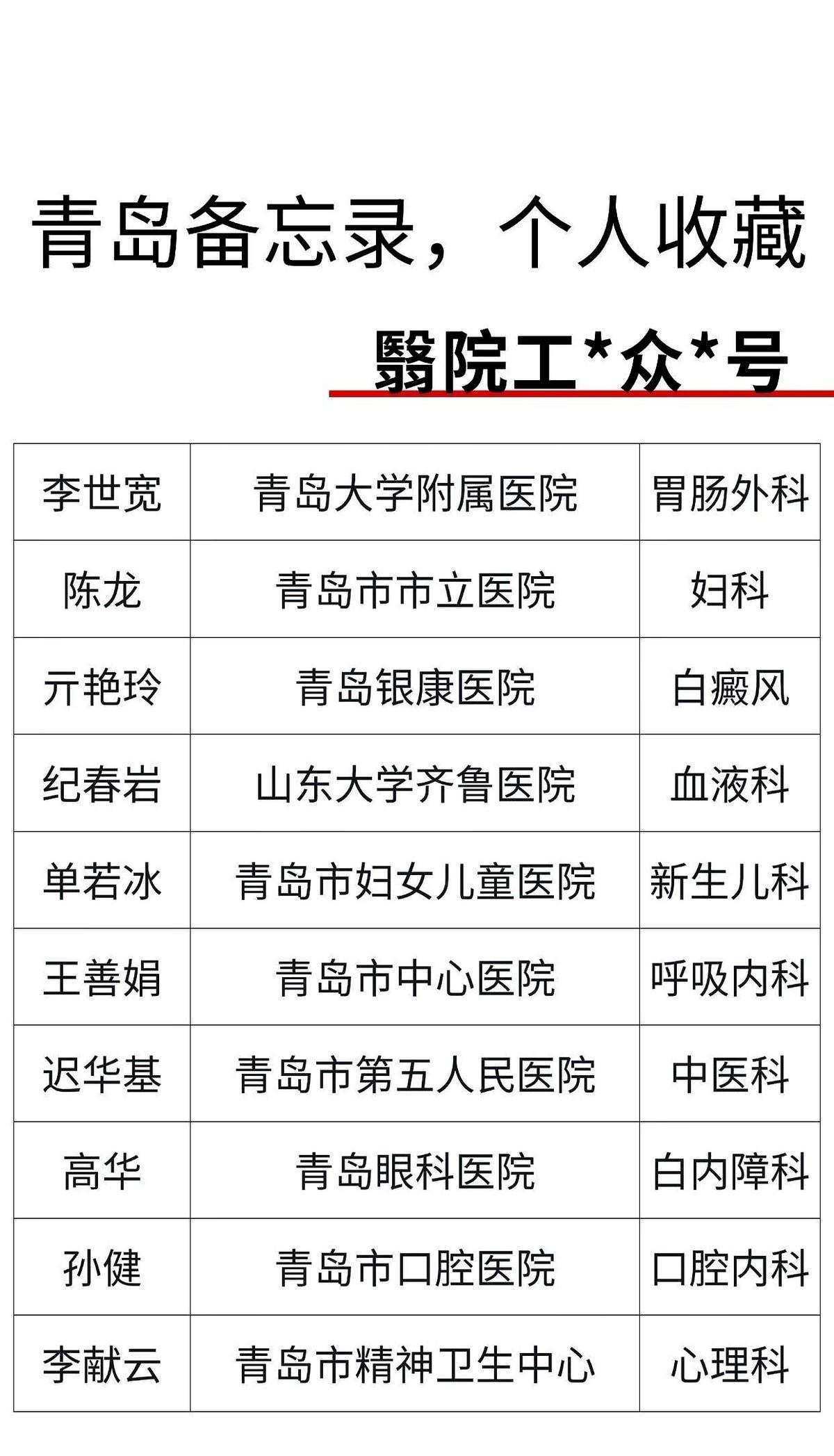 这张图，建议每个在青岛的人都存一份。别问为什么。问就是，关键时刻，它可能比什
