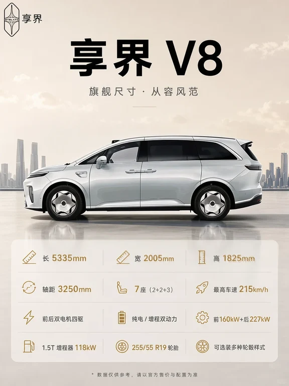 享界V8全解析！这配置单看完直接坐不住了家人们，鸿蒙智行又放大招了——享界V8旗舰MPV，四张图带你