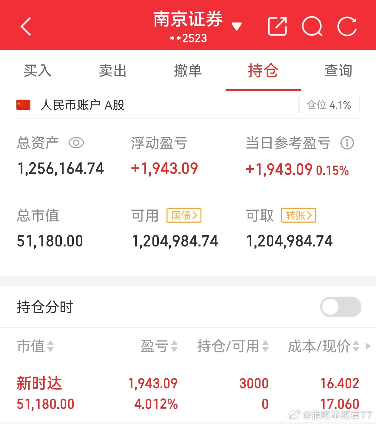 开张啦。[doge]早上主打纳米仓，开门红就行了。​​​