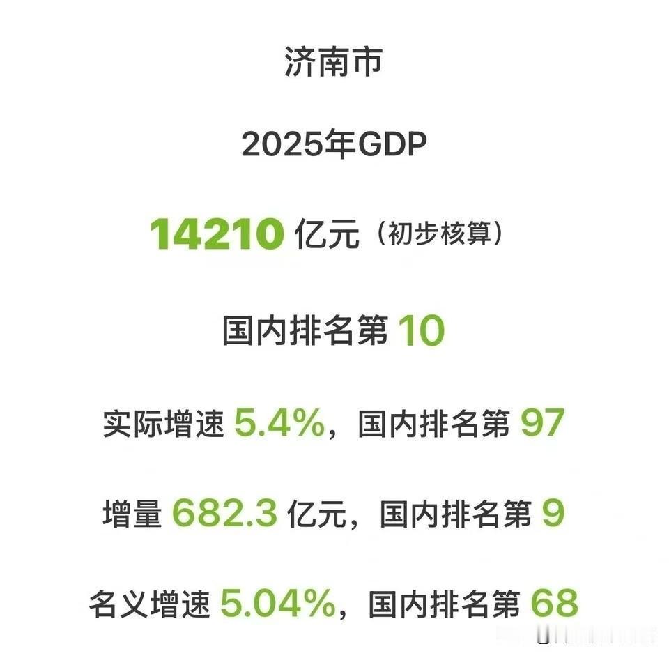 济南跟合肥gdp一模一样。这对冤家真的话题不断。这么大的数字都能碰到一样。