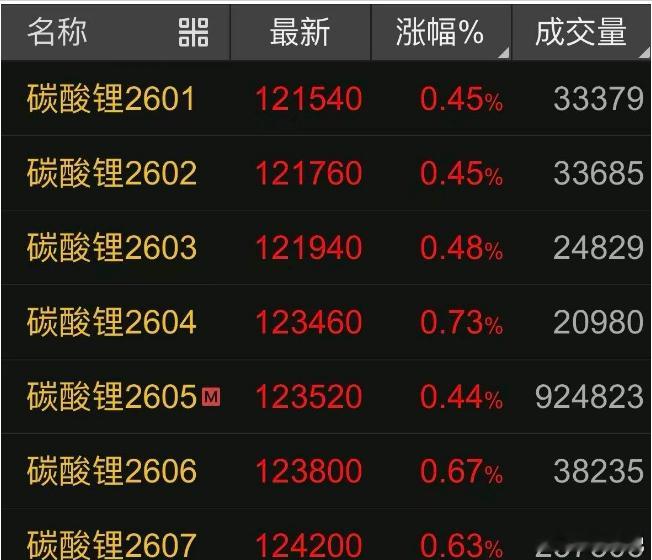 结算锚定“Mysteel+期货”天齐锂业定价体系重构碳酸锂期货2月25日，一