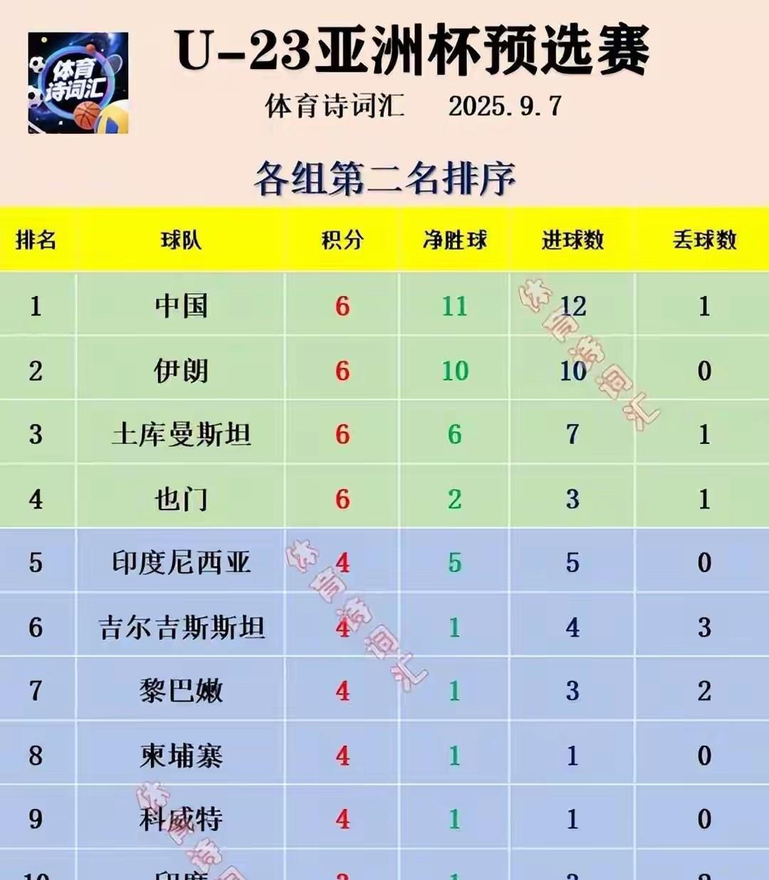 算分也阻止不了国青的退步！第一轮，和澳大利亚比净胜球，第二轮，和澳大利亚比谁能多