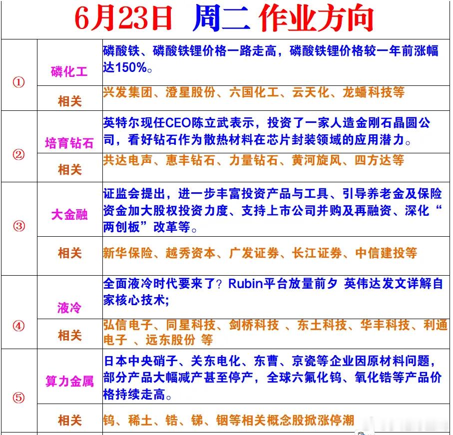 周二风向标