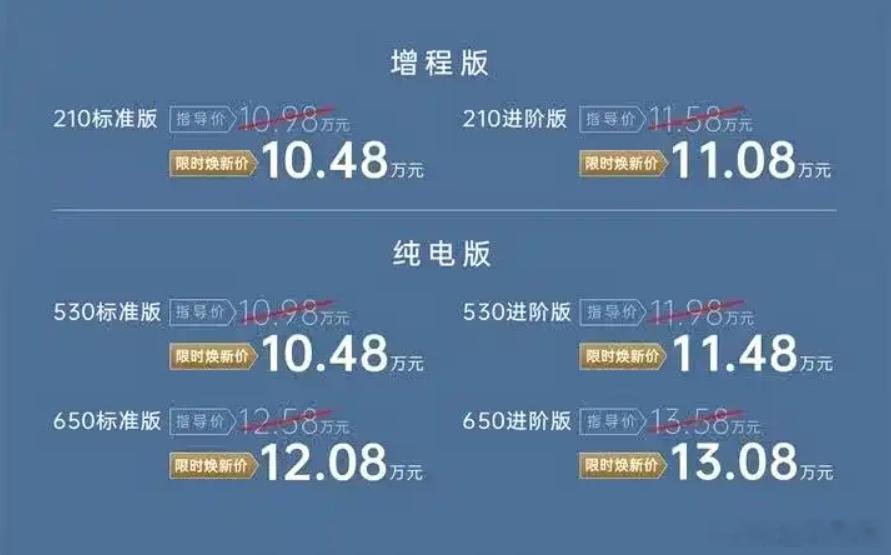 根据官方消息，广汽埃安10月销量为27014辆，与此同时，旗下全新紧凑型SUV—