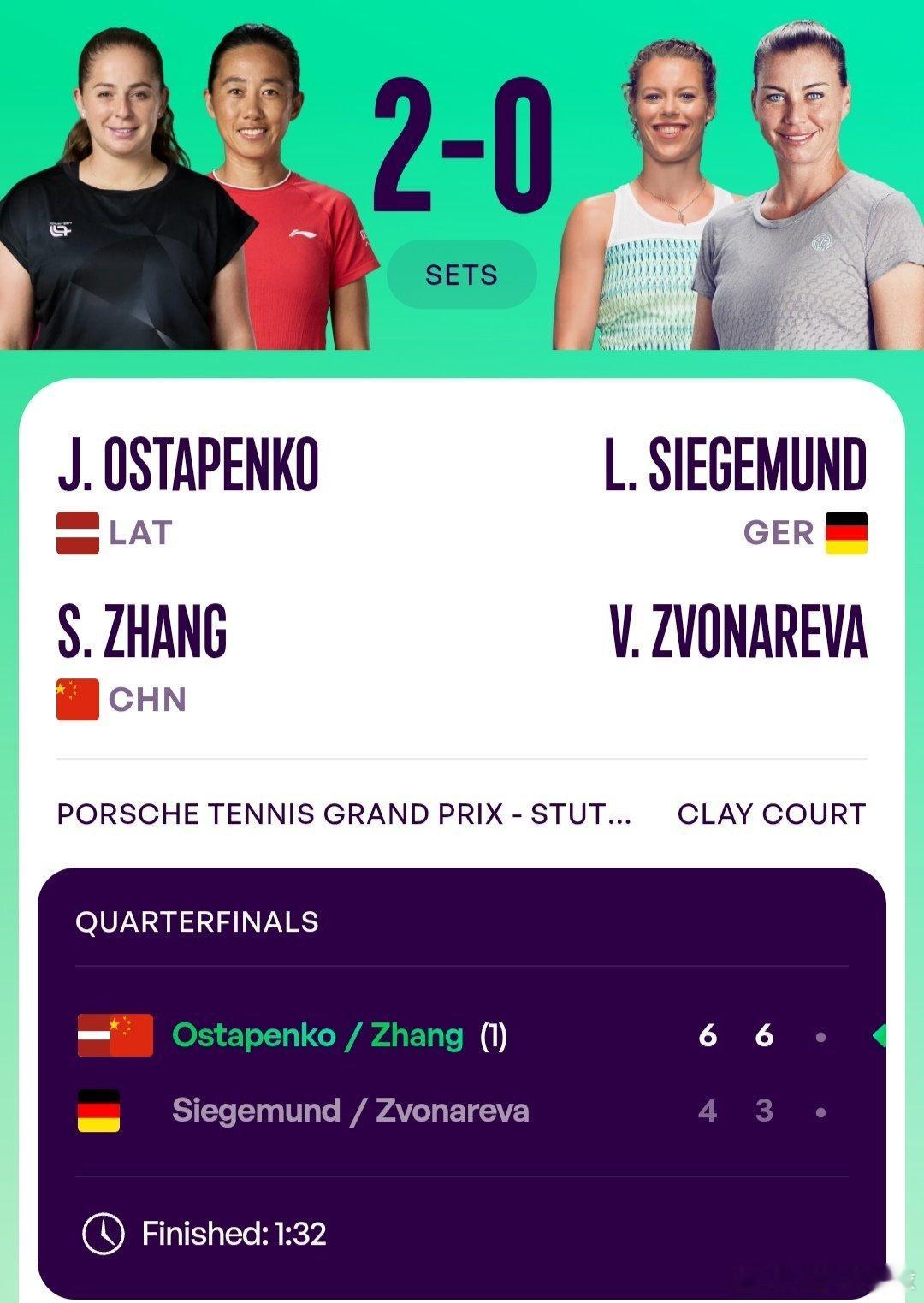 WTA500斯图加特站🇩🇪女双8进4张帅🇨🇳/奥斯塔彭科🇱🇻6-4/