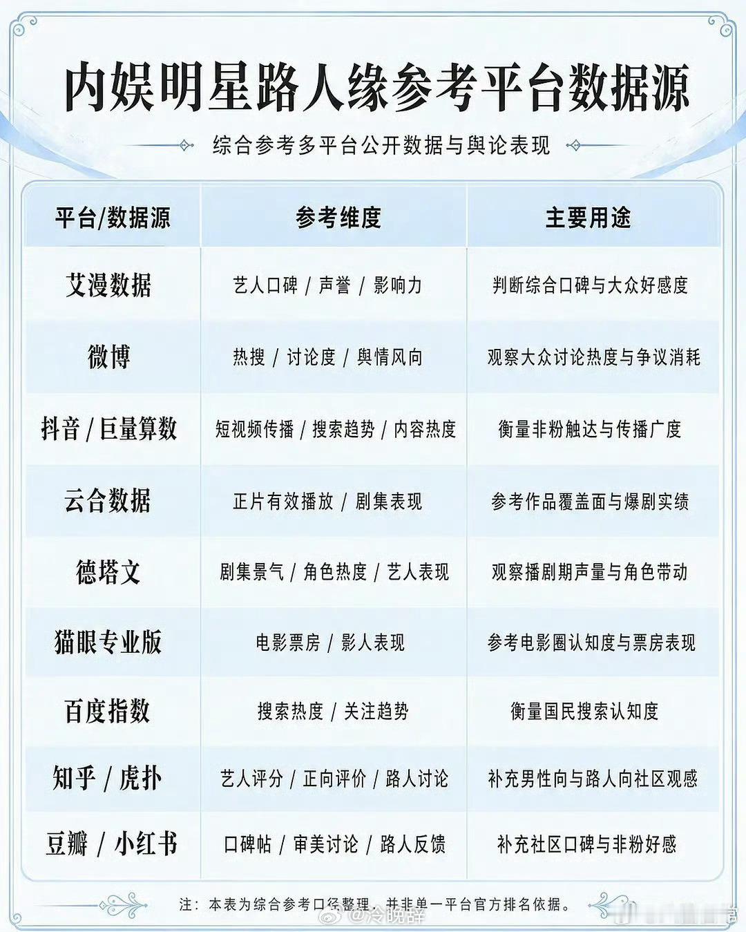 内娱女明星路人缘TOP50挺火的那几个怎么排后边了吸粉能力不行啊