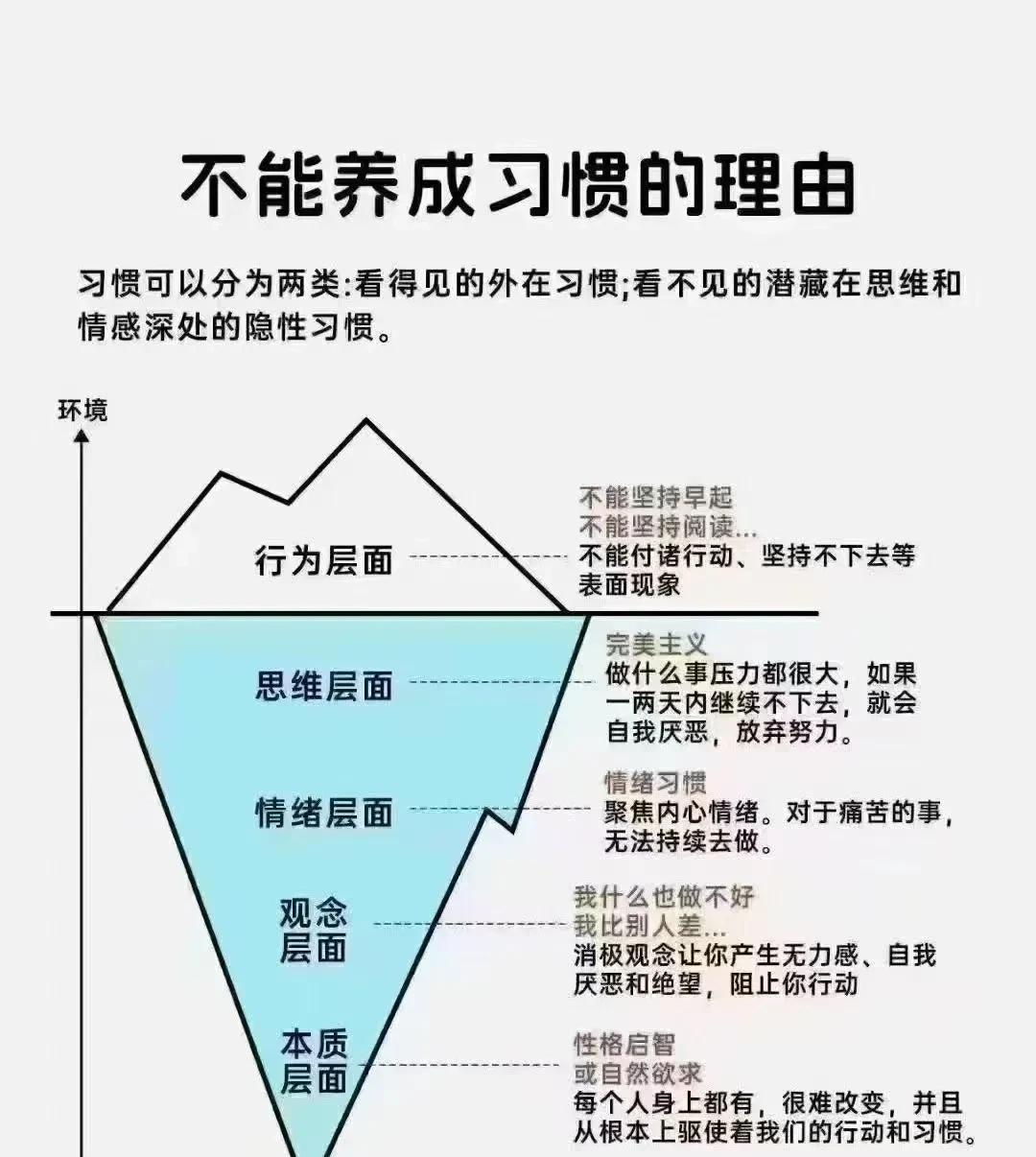 面对孩子的行为偏差，有的家长认为，“孩子长大自然就好了”其实这无疑是在拿孩子进
