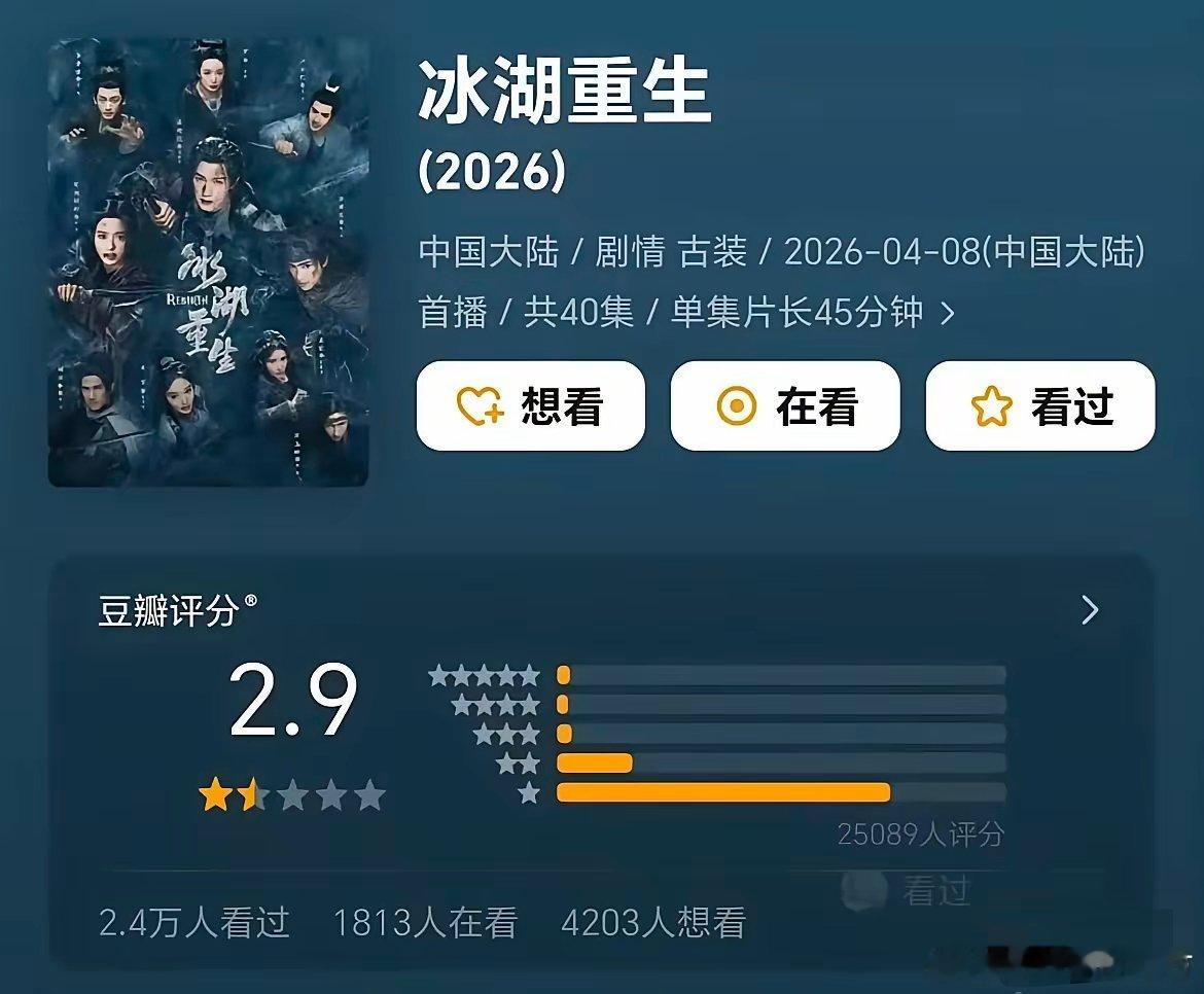 明眼人都看出来了，《冰湖重生》这次不是口碑不好，而是真的大扑特扑！因为这部剧的豆