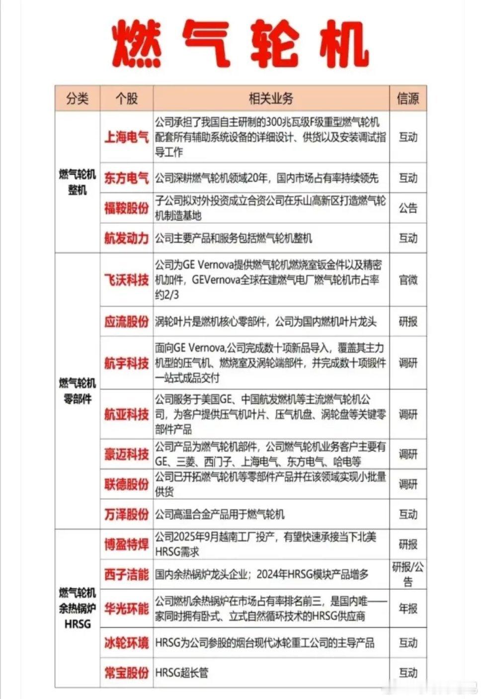 燃气轮机概念股票梳理:a股