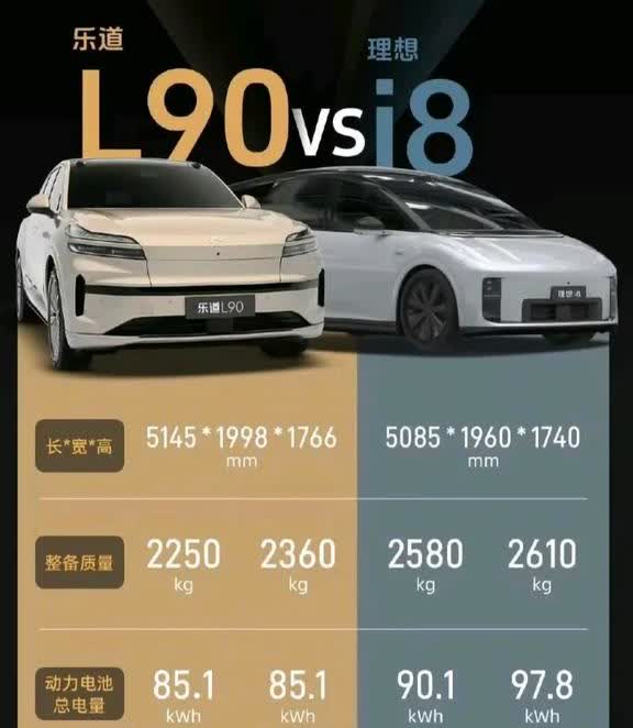 纯电中大型SUV的竞争就在乐道L90和理想i8之间开展，大家怎么去选择？