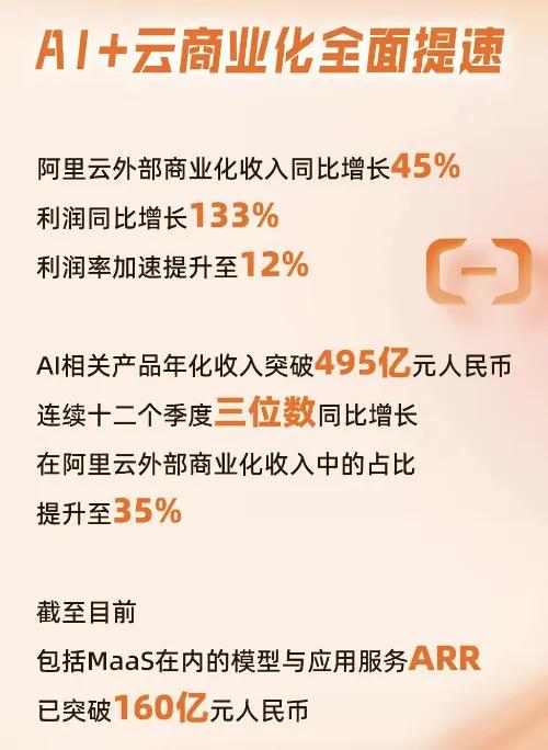 阿里巴巴财报发布！利润不及预期，但阿里云收入超预期！什么信号？备受瞩目的国内互