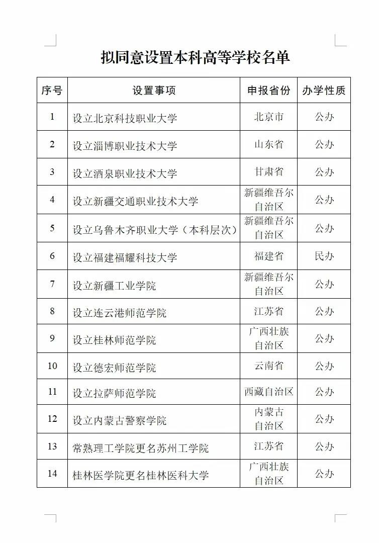 福耀科技大学获批：高等教育开启新征程1月13日，教育部拟同意设置包含福建福耀科