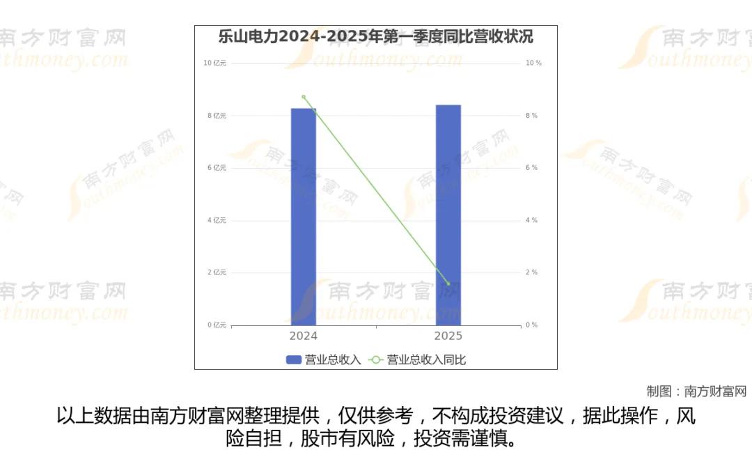 绿色电力赛道深度梳理！八大核心企业基本面一览绿色电力依托风电、光伏、水电等