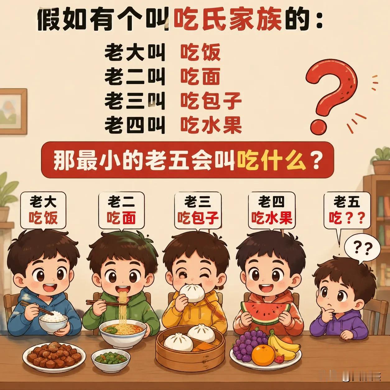 假如有个叫吃氏家族的：老大叫吃饭老二叫吃面老三叫吃包子老四叫吃水