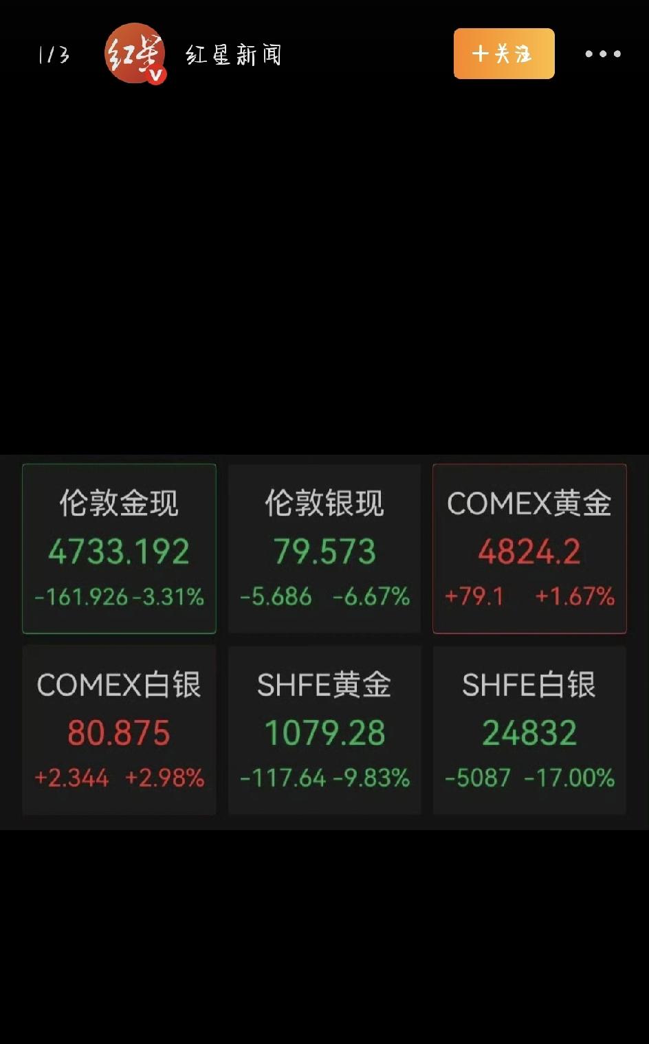 最近黄金白银的价格跌得可真够猛的，周一开盘直接进入“暴跌模式”，让不少刚入手黄金