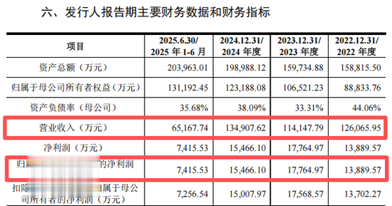 重磅芯片股, 来了!