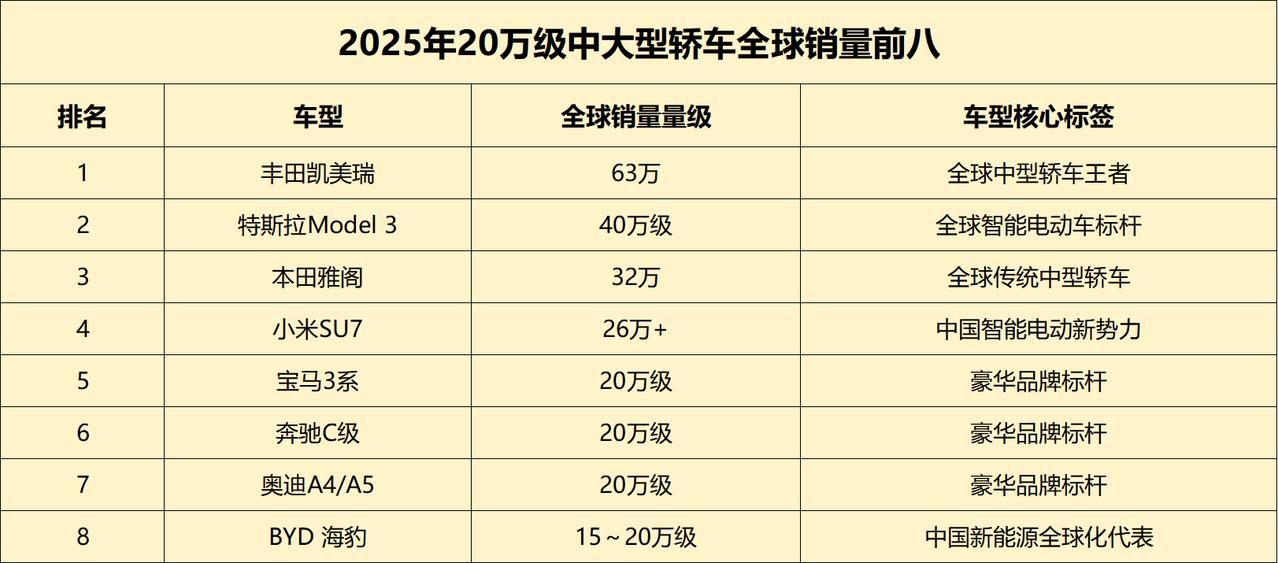 小米SU7累计交付50万一个原本没有汽车制造历史的科技公司，在口碑两极分化严重