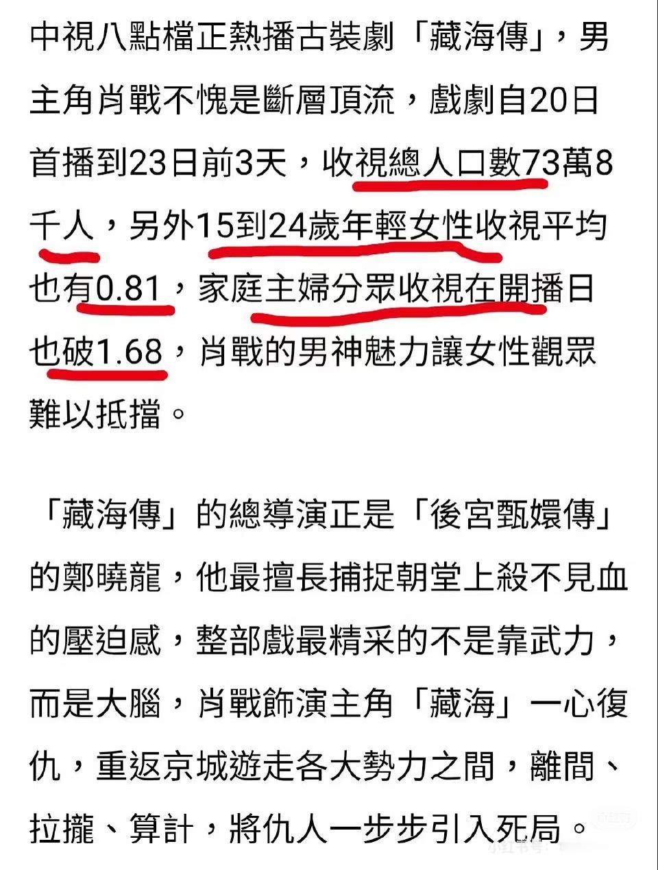 台媒继续化身夸夸博主，盛赞肖战《藏海传》收视狂飙！评价到：中视热播《藏海传》剧情