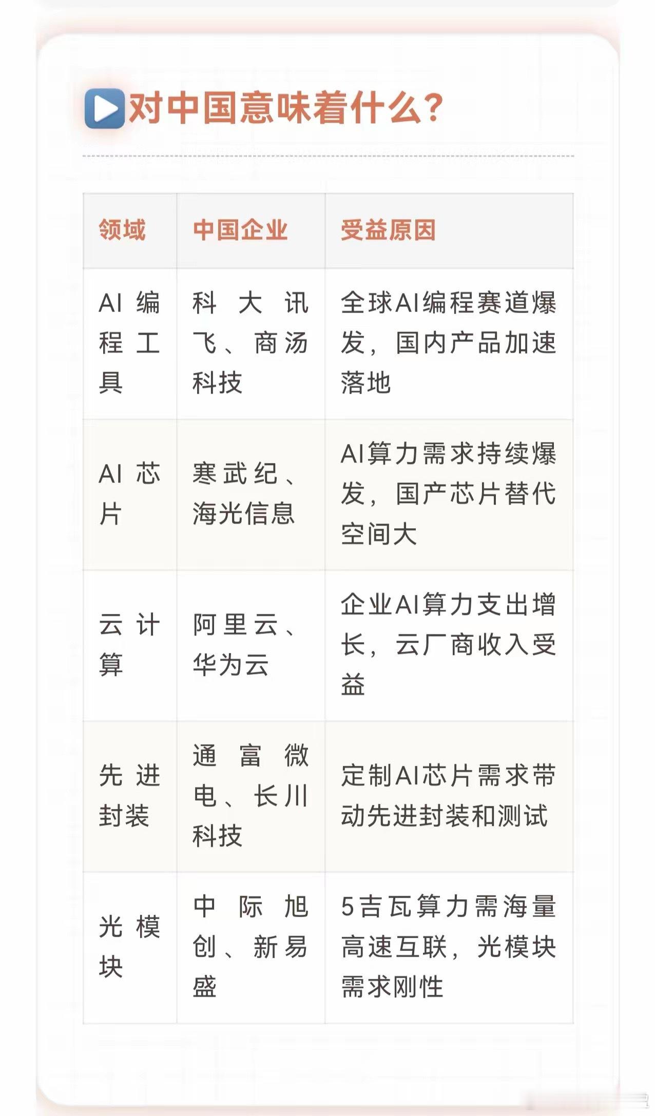 一周之内，两家科技巨头向同一家公司承诺了650亿美元。谷歌：先投100亿后续追加