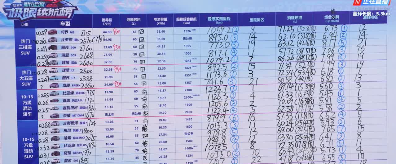 油耗的对立面至少有一个是重量。别克GL8PHEV，就不管是陆尊还是陆尚，用