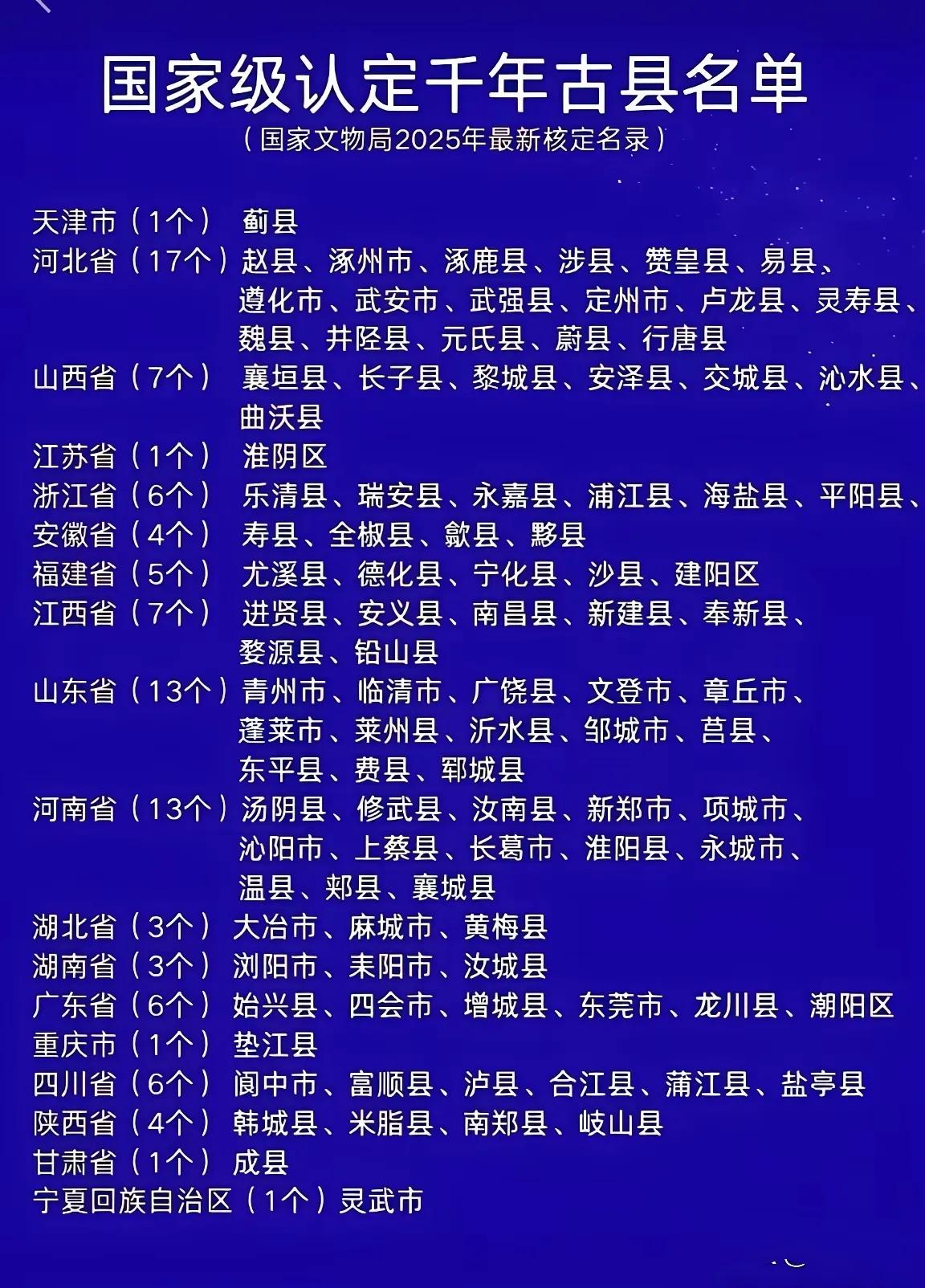 湖北3座国字号千年古县全在鄂东，黄冈独占荣光，太骄傲！谁能想到，湖北全省仅
